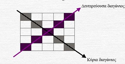 diagonioi